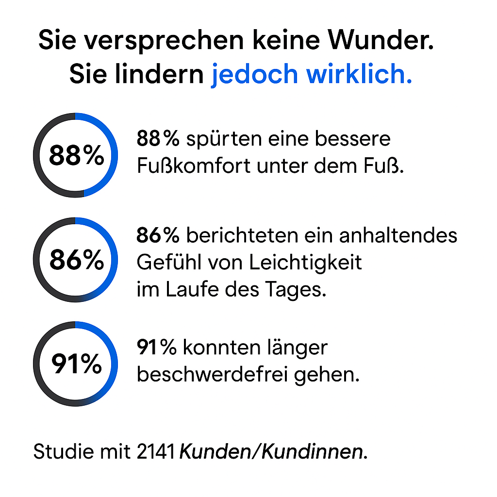Winterfeld™ | Winter-Wanderschuhe mit orthopädischem Komfort